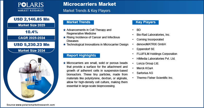 Microcarrier